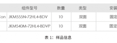 更低衰减！CPVT银川晶科TOPCon实证结果大起底